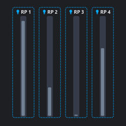 Fixture output levels
